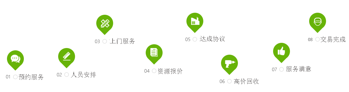 惠州市创顺景废旧物资回收有限公司